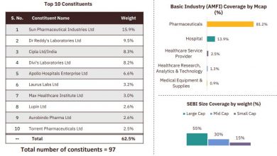 Photo of Motilal Oswal S&P BSE Healthcare ETF – Growth